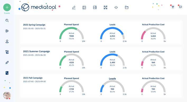 marketing des outils multimédias