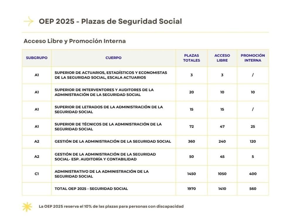 Posts pour la sécurité sociale