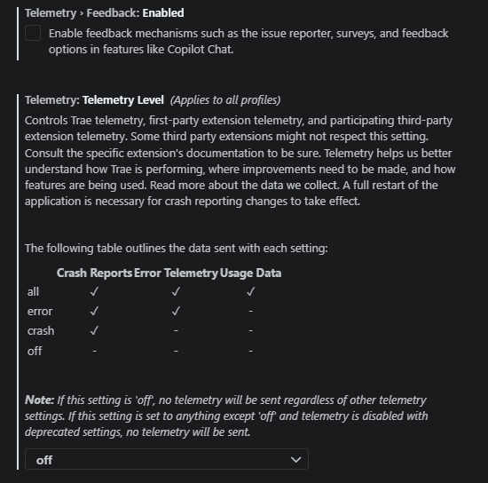 Rapport de niveau de télémétrie