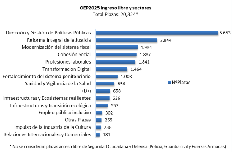 Offre d'emploi public 2025