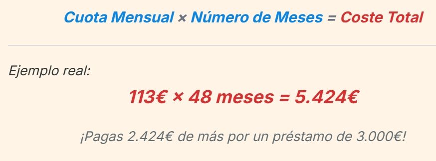 Calcul mathématique simple pour un prêt: 113 euros de frais pour 48 mois entraînent un paiement total de 5424 euros.