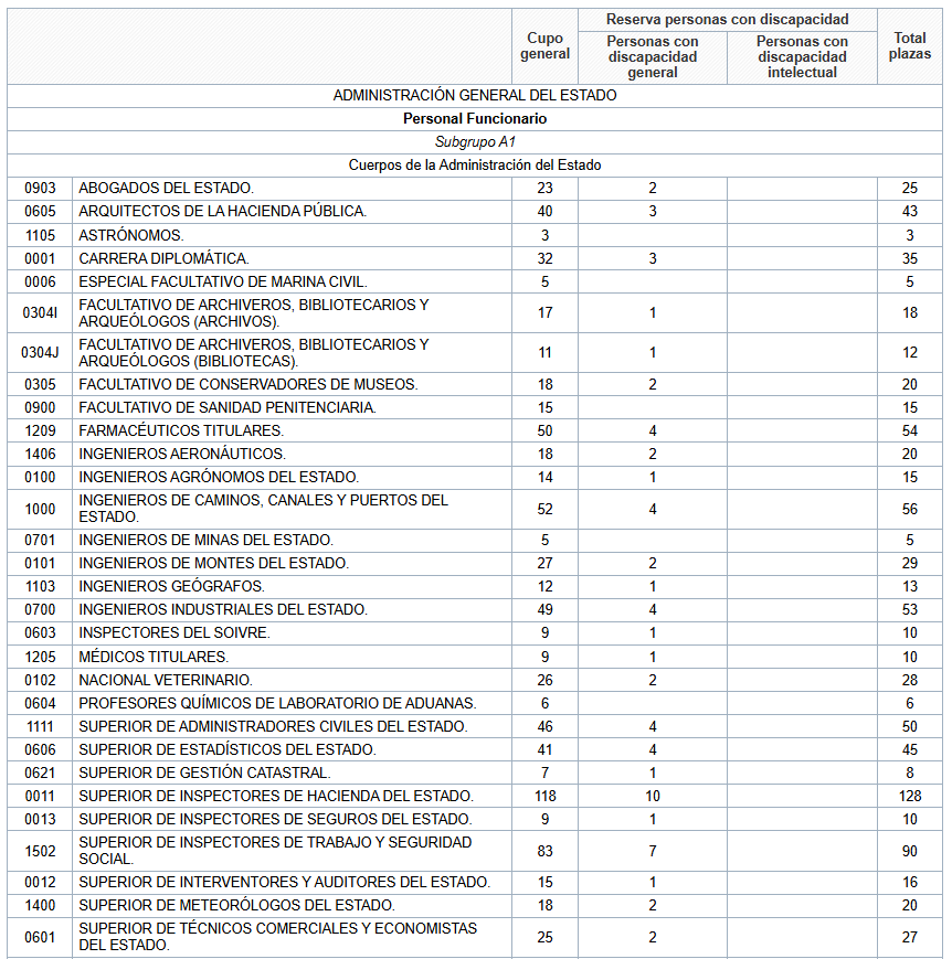Offre d'emploi public
