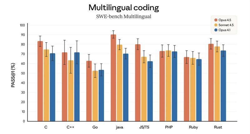 Programmation multilingue de l'IA