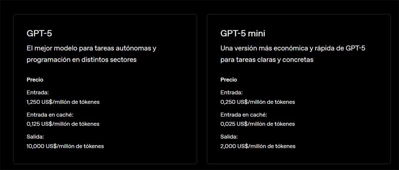 prix openai gpt-5