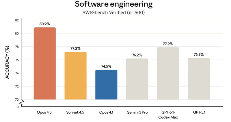 Programmation Claude IA