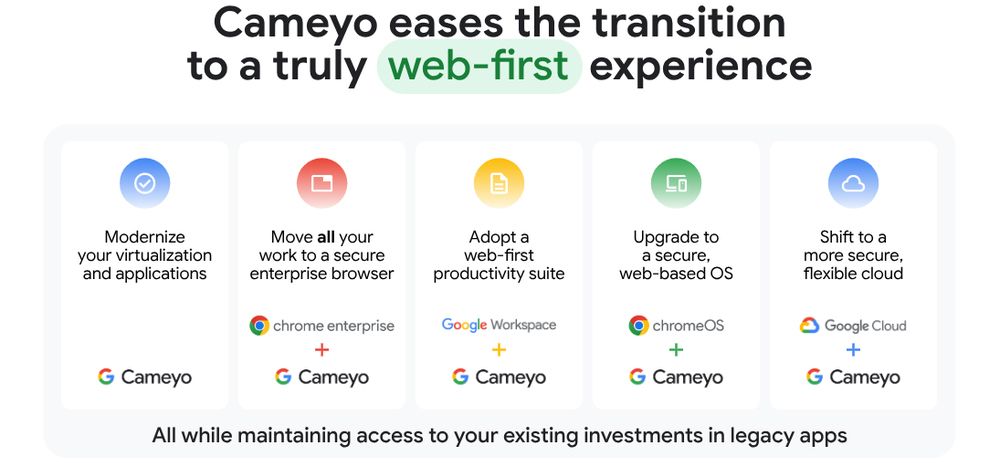 fonctions cameyo google