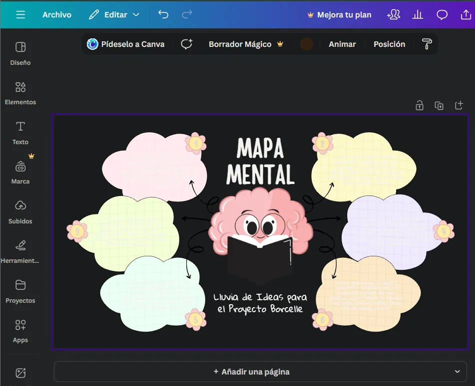 Modèle de diagramme d'idées généré par Canva