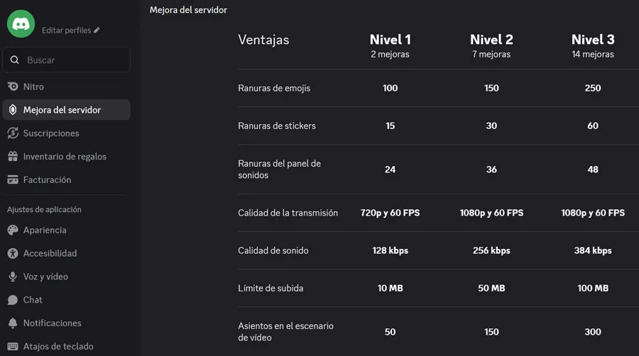 ressources de discorde