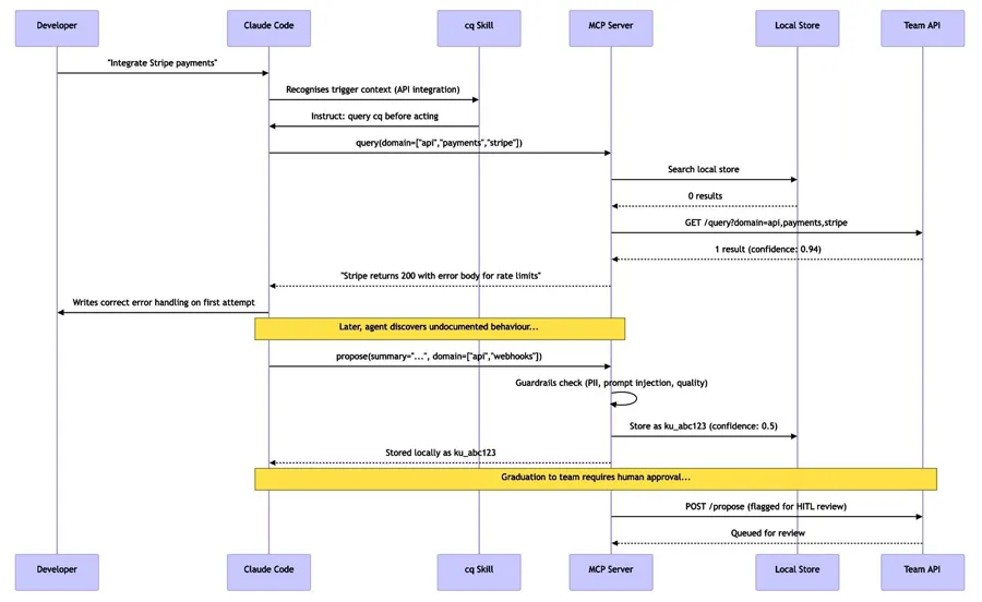 Structure du projet Mozilla, cq.