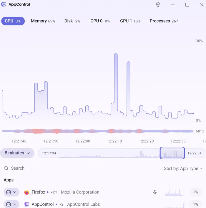 Utilisation du processeur de l'interface AppControl