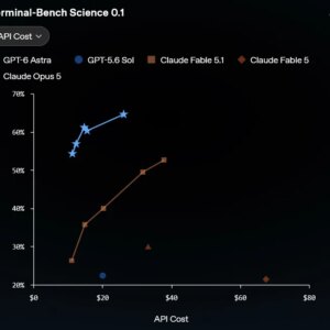 OpenAI présente GPT-6 Astra : son nouveau modèle d'IA axé sur l'autonomie et la programmation