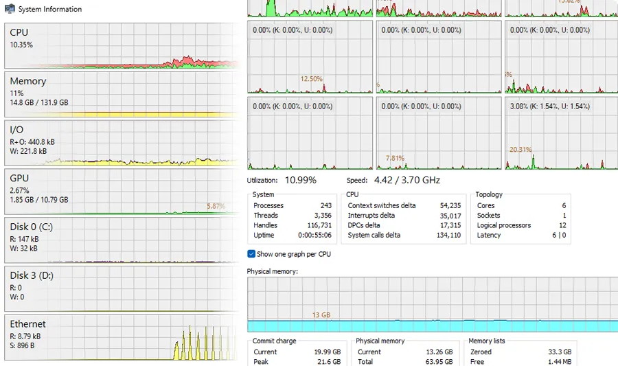 Interface graphique de System Informer.