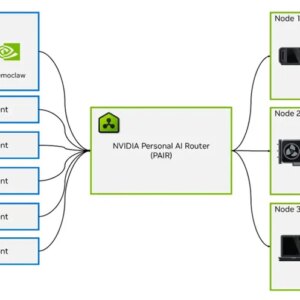 Voici comment fonctionne PAIR, le logiciel gratuit de NVIDIA permettant aux ordinateurs inactifs de faire du travail d'IA