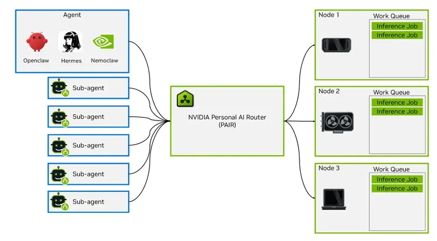 Le logiciel NVIDIA crée un réseau AI.