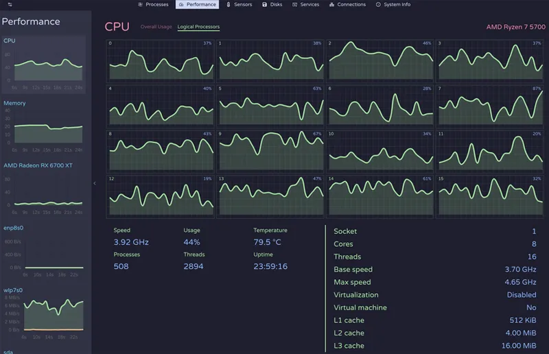 Interface du programme Hw-moniteur.